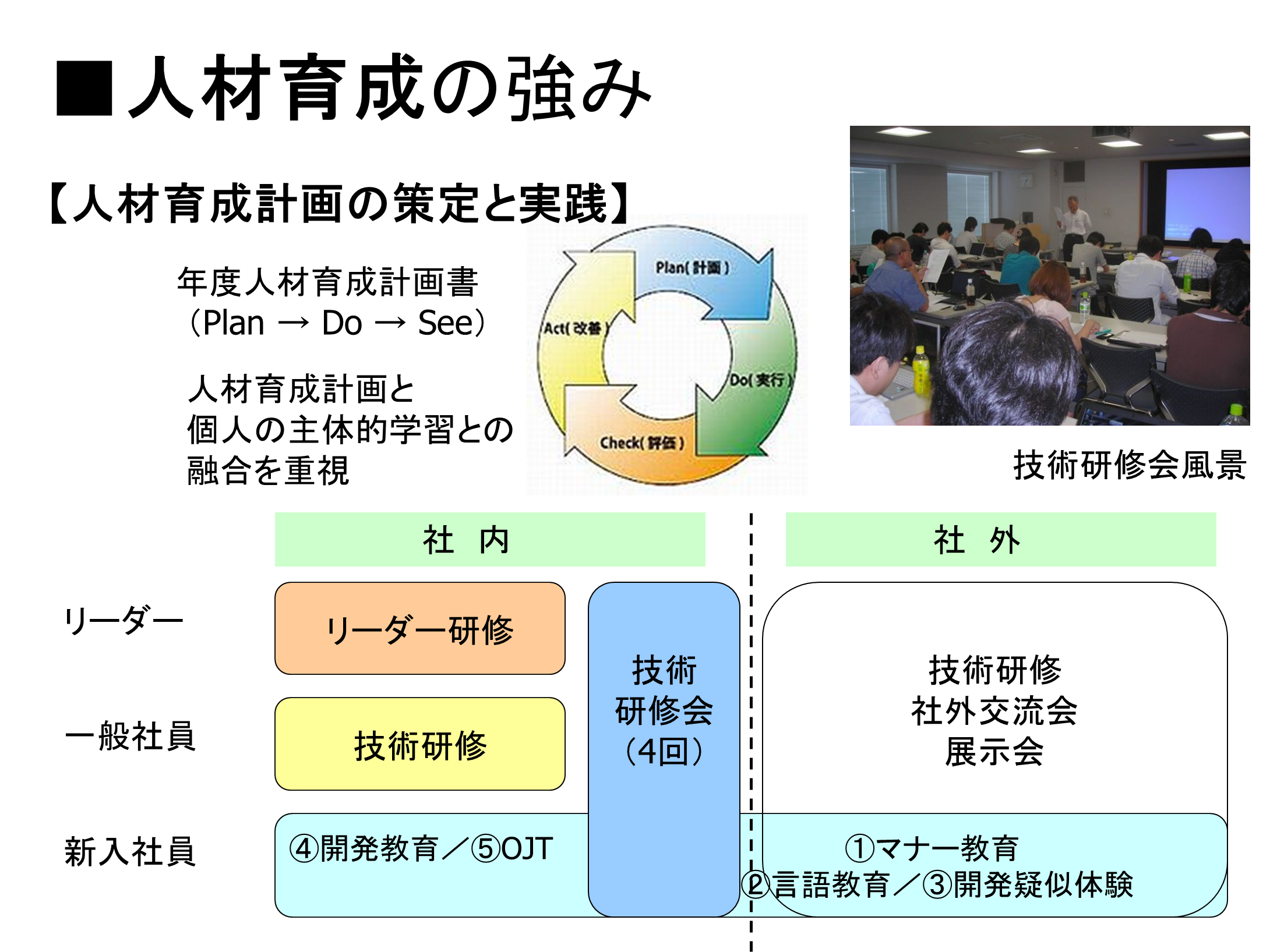 人材育成の仕組み確立